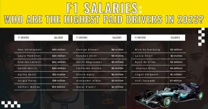 f1-salaries-who-are-the-highest-paid-drivers-in-2023